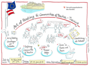 Art of Hosting Training for the Public sector